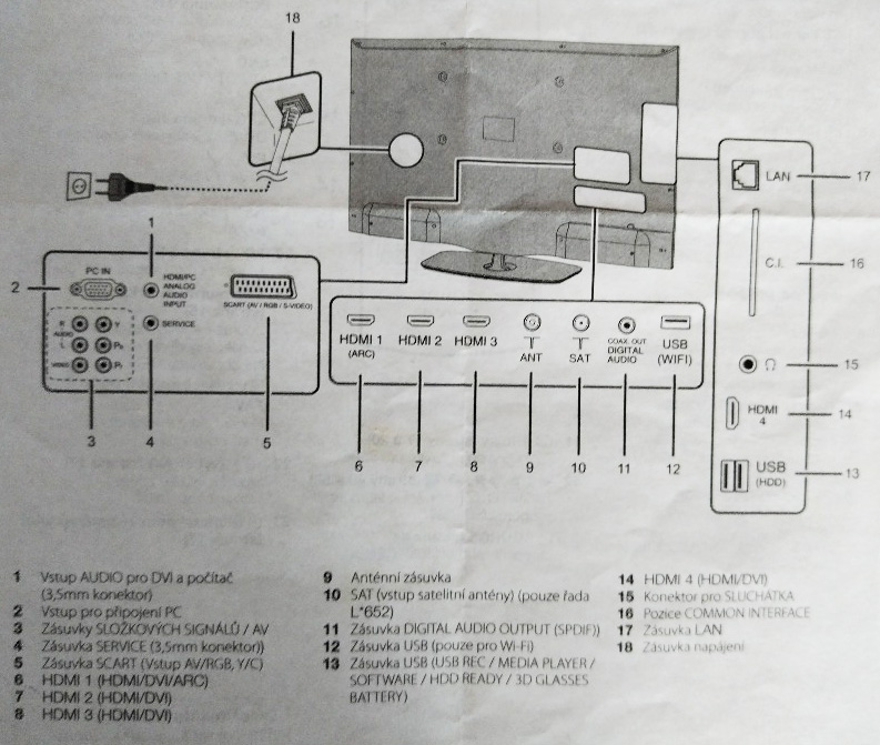 Možnosti připojení